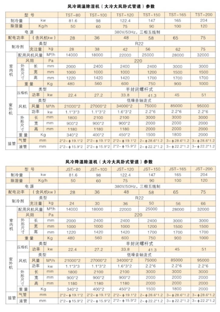 大冷量調(diào)溫降溫除濕機(jī)