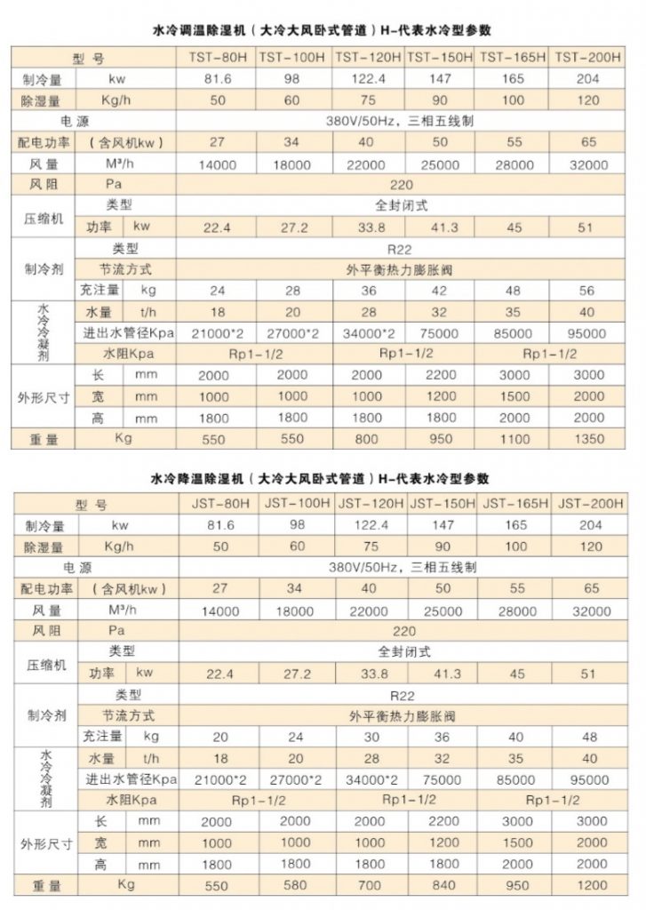 大冷量水冷調(diào)溫降溫除濕機