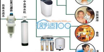 如何選擇家用凈水器，家用凈水器選購指南