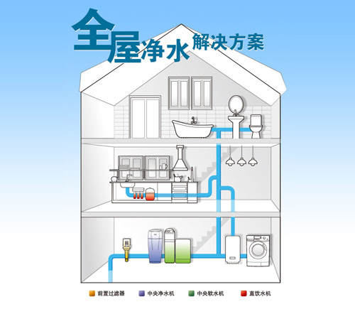 什么是中央凈水器，中央凈水器有什么特點(diǎn)？